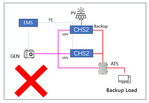 faq_3